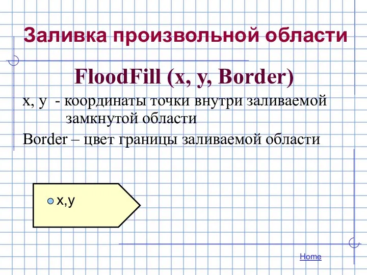 Заливка произвольной области FloodFill (x, y, Border) x, y - координаты