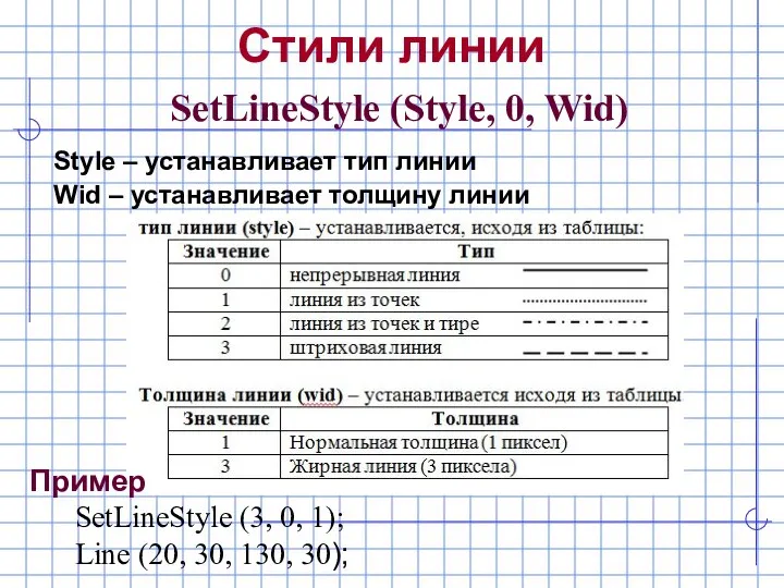 Стили линии SetLineStyle (Style, 0, Wid) Style – устанавливает тип линии