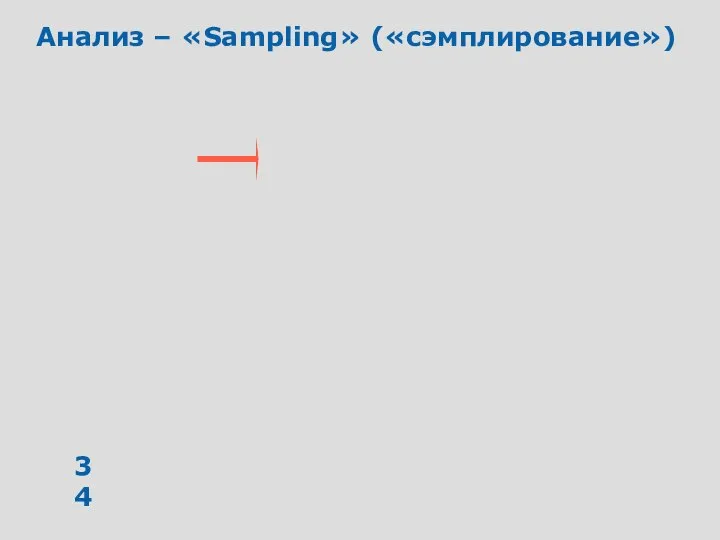 Анализ – «Sampling» («сэмплирование»)