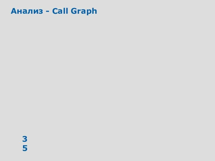 Анализ - Call Graph