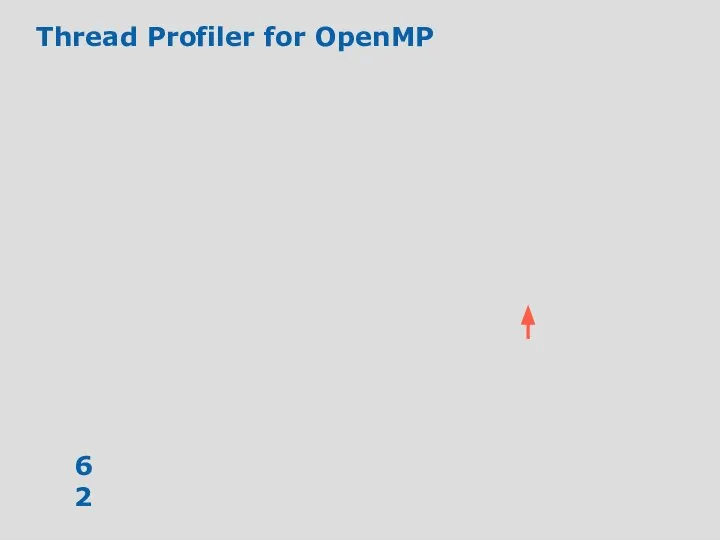 Thread Profiler for OpenMP