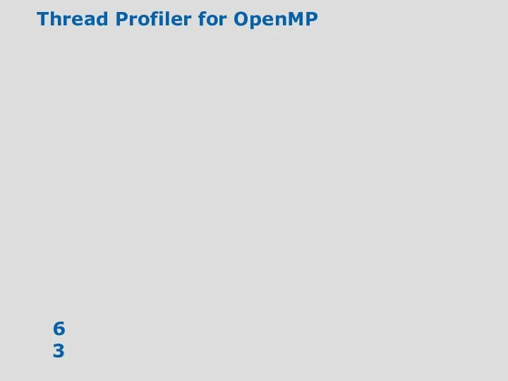 Thread Profiler for OpenMP