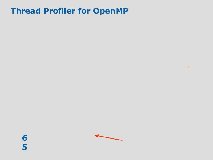 Thread Profiler for OpenMP