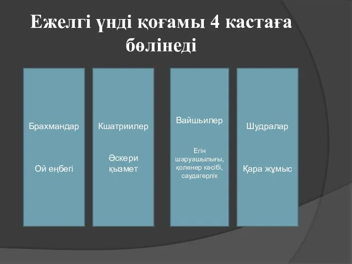 Ежелгі үнді қоғамы 4 кастаға бөлінеді Брахмандар Ой еңбегі Кшатриилер Әскери