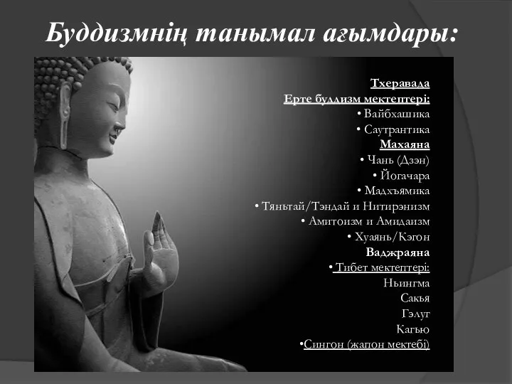 Буддизмнің танымал ағымдары: Тхеравада Ерте буддизм мектептері: Вайбхашика Саутрантика Махаяна Чань