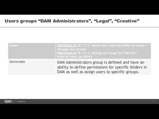 Users groups “DAM Administrators”, “Legal”, “Creative”