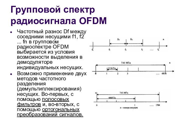 Групповой спектр радиосигнала OFDM Частотный разнос Df между соседними несущими f1,