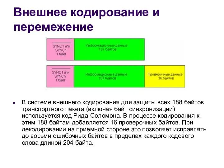 Внешнее кодирование и перемежение В системе внешнего кодирования для защиты всех