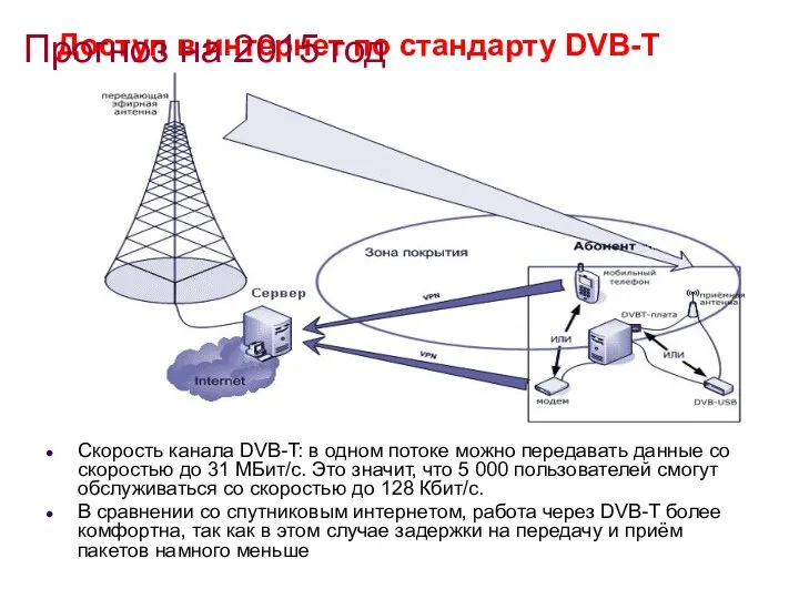 Доступ в интернет по стандарту DVB-T Скорость канала DVB-T: в одном