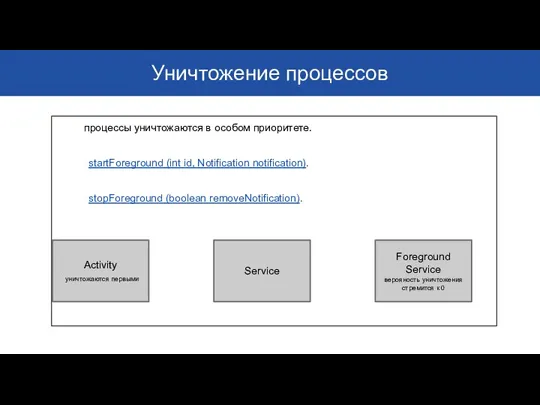 Уничтожение процессов процессы уничтожаются в особом приоритете. startForeground (int id, Notification