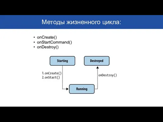 Методы жизненного цикла: onCreate() onStartCommand() onDestroy()