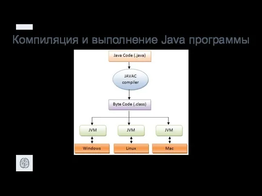 Компиляция и выполнение Java программы