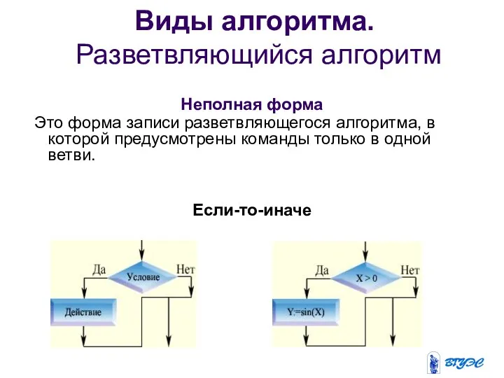 Виды алгоритма. Разветвляющийся алгоритм Неполная форма Это форма записи разветвляющегося алгоритма,