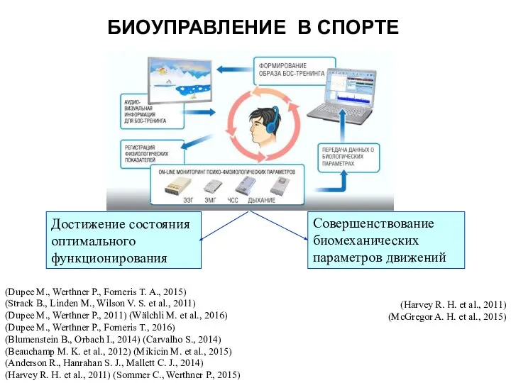 БИОУПРАВЛЕНИЕ В СПОРТЕ Достижение состояния оптимального функционирования Совершенствование биомеханических параметров движений