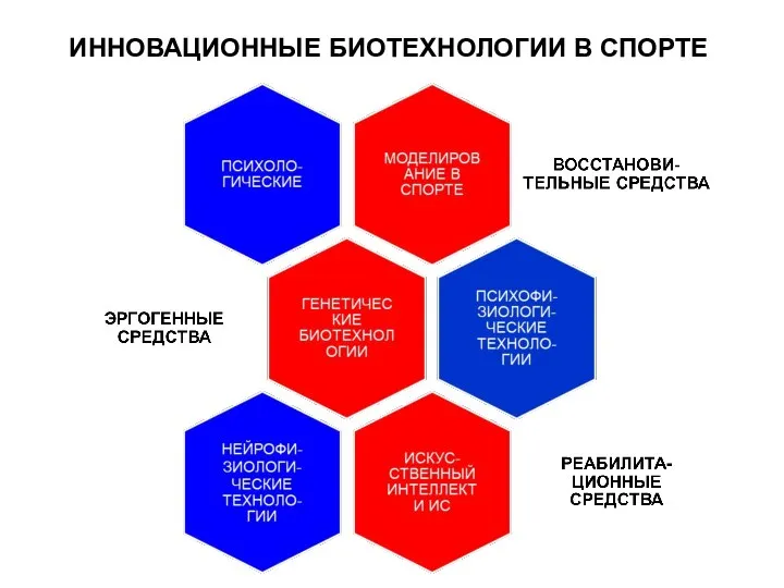 ИННОВАЦИОННЫЕ БИОТЕХНОЛОГИИ В СПОРТЕ