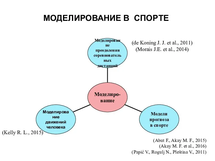 МОДЕЛИРОВАНИЕ В СПОРТЕ (Kelly R. L., 2015) (de Koning J. J.