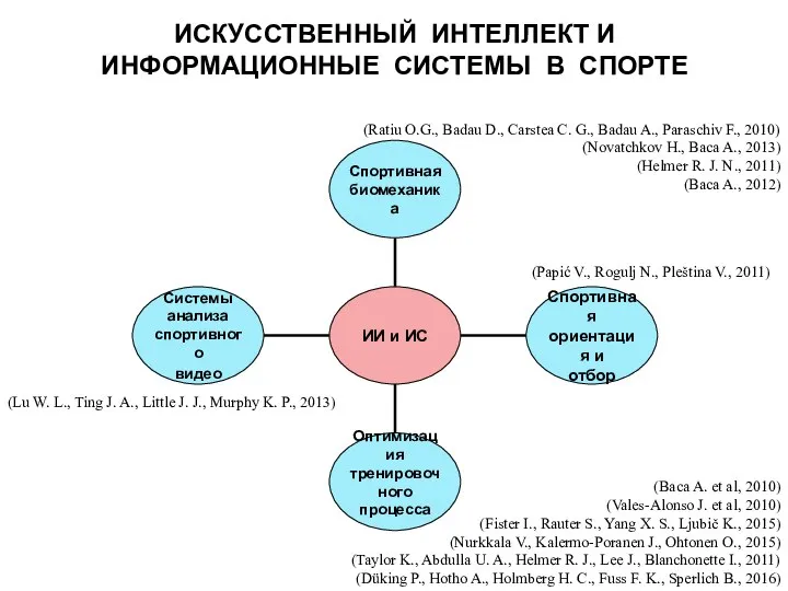 ИСКУССТВЕННЫЙ ИНТЕЛЛЕКТ И ИНФОРМАЦИОННЫЕ СИСТЕМЫ В СПОРТЕ (Baca A. et al,