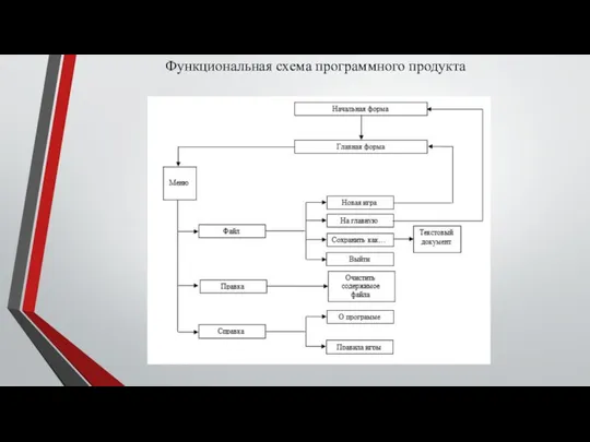 Функциональная схема программного продукта