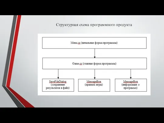 Структурная схема программного продукта