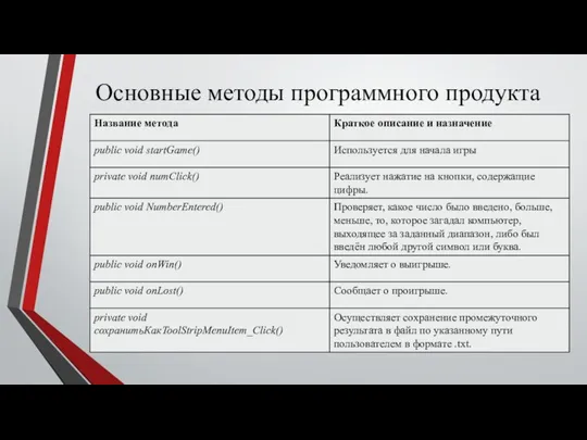 Основные методы программного продукта