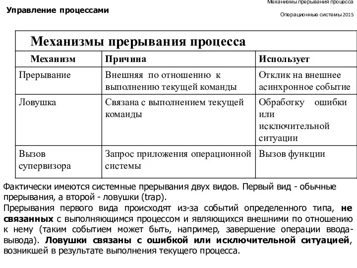 Механизмы прерывания процесса Операционные системы 2015 Управление процессами Фактически имеются системные