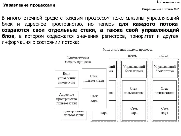 Процессы и потоки Многопоточность Операционные системы 2015 Управление процессами Несколько процессов,