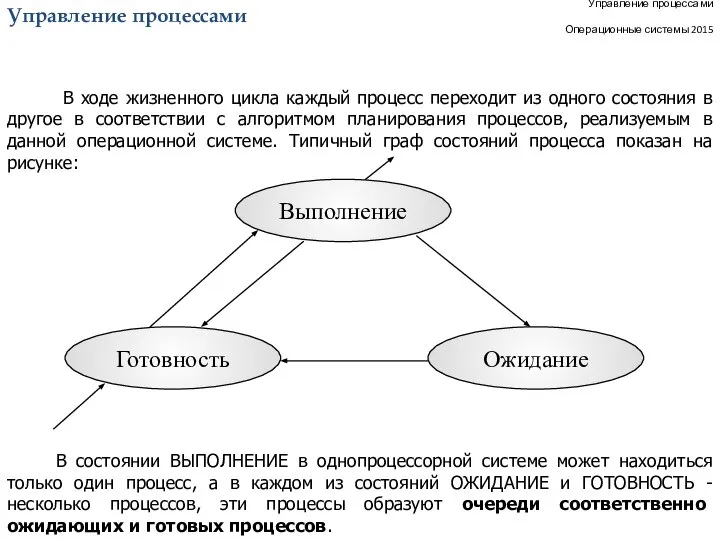 Управление процессами Операционные системы 2015 В ходе жизненного цикла каждый процесс