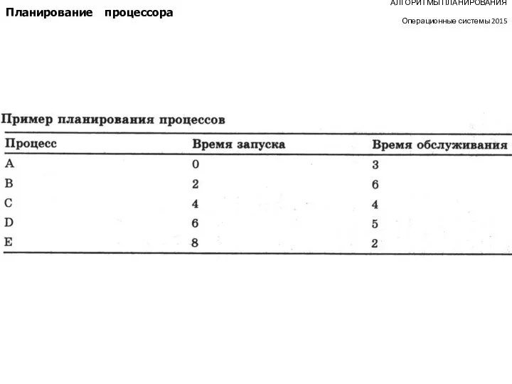 АЛГОРИТМЫ ПЛАНИРОВАНИЯ Операционные системы 2015 Планирование процессора