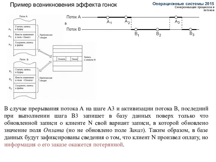 Пример возникновения эффекта гонок Операционные системы 2015 Синхронизация процессов и потоков