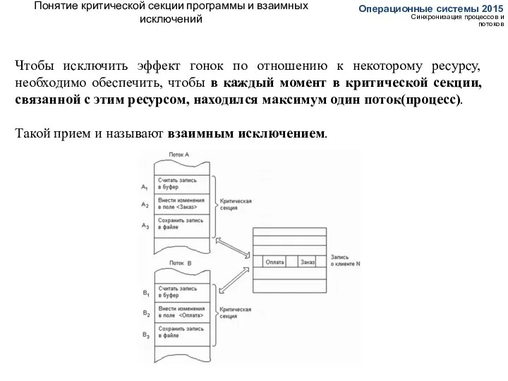 Понятие критической секции программы и взаимных исключений Операционные системы 2015 Синхронизация