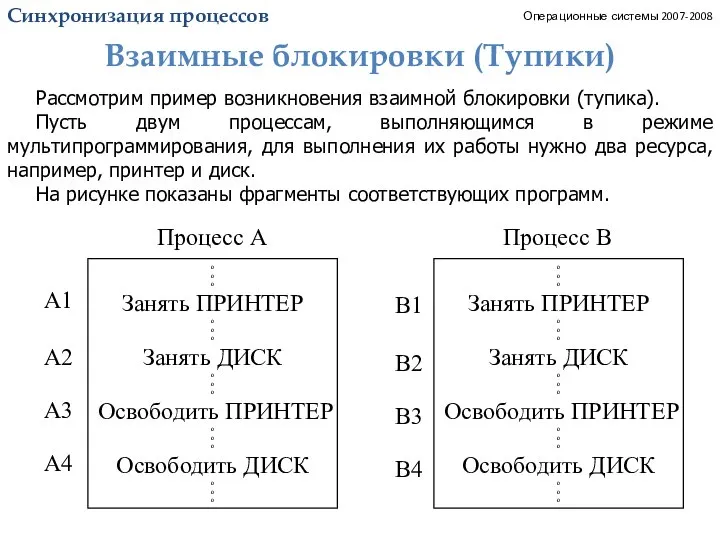 Синхронизация процессов. Тупики_1. Операционные системы 2007-2008 Рассмотрим пример возникновения взаимной блокировки