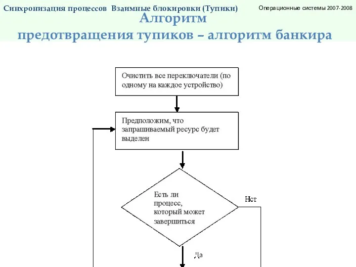 Синхронизация процессов. Тупики. Алгоритм банкира_2. Операционные системы 2007-2008 Синхронизация процессов Алгоритм