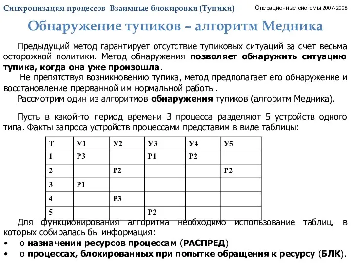 Синхронизация процессов. Тупики. Алгоритм медника_1. Операционные системы 2007-2008 Предыдущий метод гарантирует