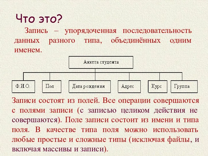 Что это? Запись – упорядоченная последовательность данных разного типа, объединённых одним