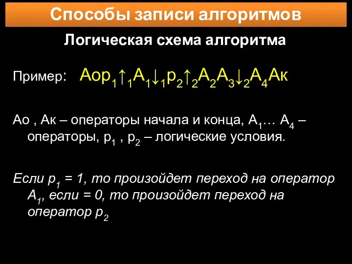 Способы записи алгоритмов Логическая схема алгоритма Пример: Аор1↑1А1↓1р2↑2А2А3↓2А4Ак Ао , Ак