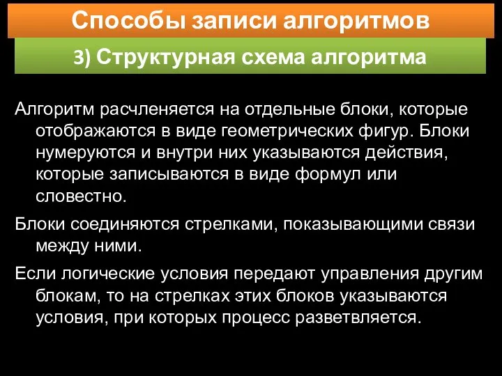 Способы записи алгоритмов 3) Структурная схема алгоритма Алгоритм расчленяется на отдельные