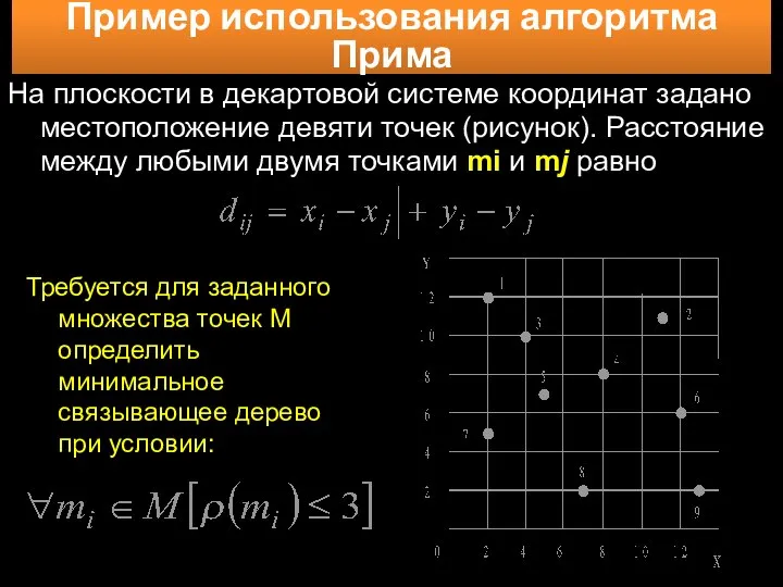 Пример использования алгоритма Прима На плоскости в декартовой системе координат задано