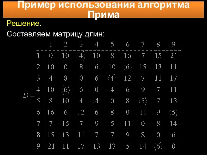 Пример использования алгоритма Прима Решение. Составляем матрицу длин: