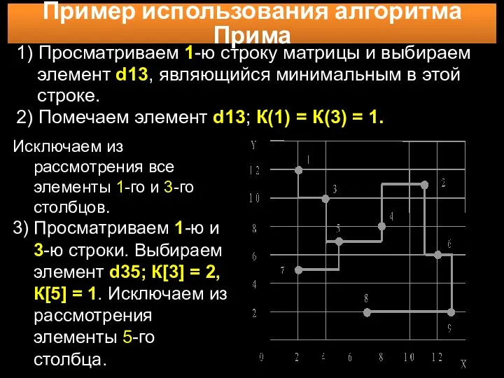 Пример использования алгоритма Прима 1) Просматриваем 1-ю строку матрицы и выбираем