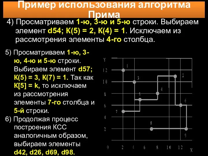 Пример использования алгоритма Прима 4) Просматриваем 1-ю, 3-ю и 5-ю строки.