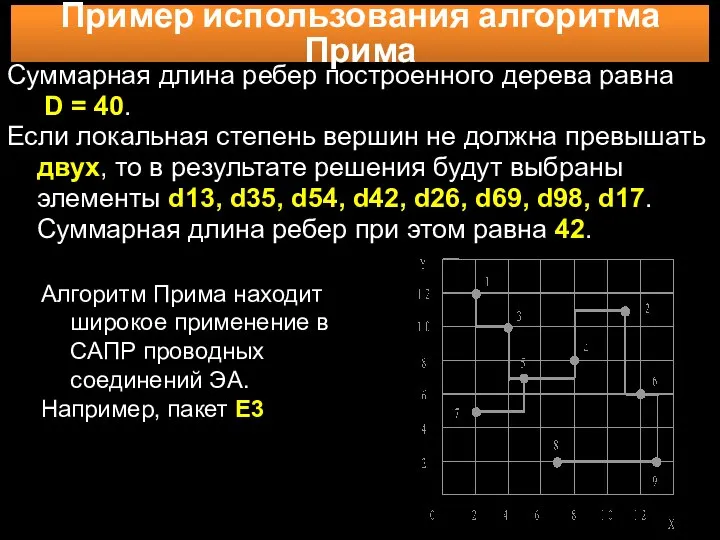 Пример использования алгоритма Прима Суммарная длина ребер построенного дерева равна D