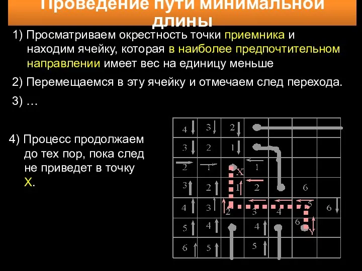 Проведение пути минимальной длины 4) Процесс продолжаем до тех пор, пока