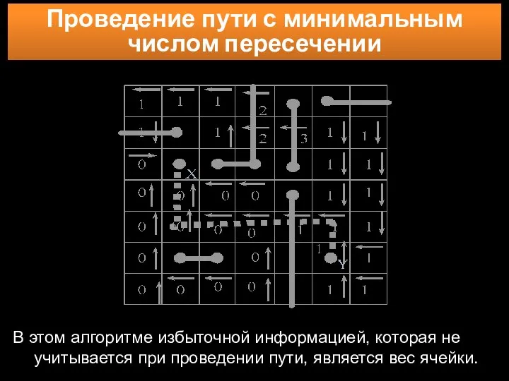 В этом алгоритме избыточной информацией, которая не учитывается при проведении пути,