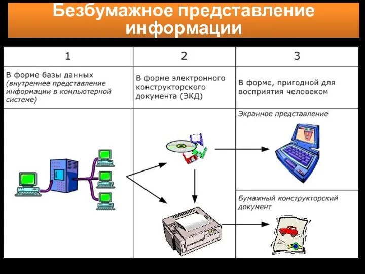 Безбумажное представление информации