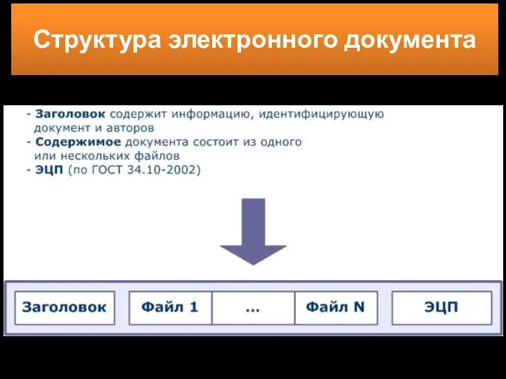 Структура электронного документа