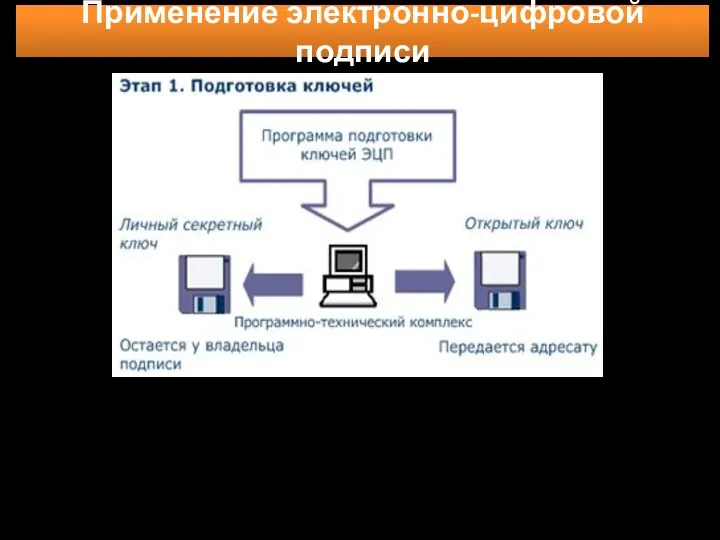 Применение электронно-цифровой подписи