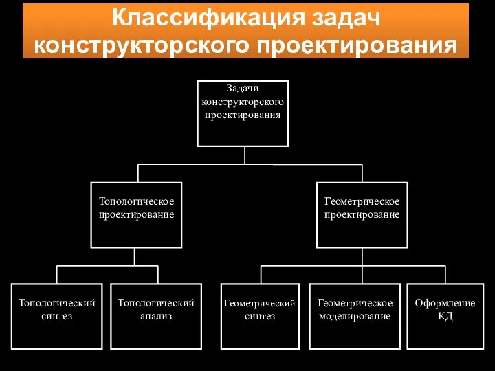 Классификация задач конструкторского проектирования