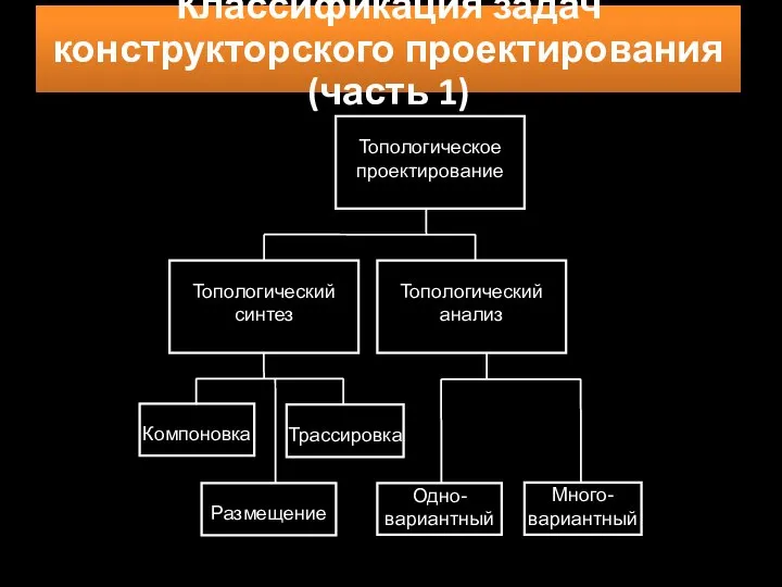 Классификация задач конструкторского проектирования (часть 1)