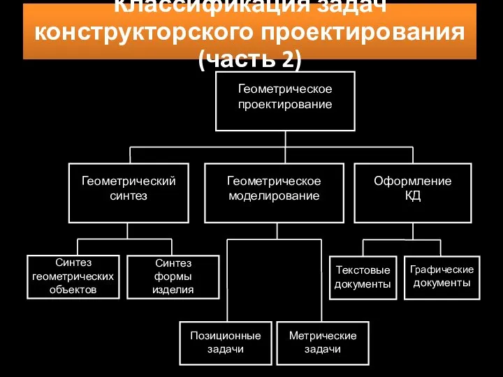 Классификация задач конструкторского проектирования (часть 2)