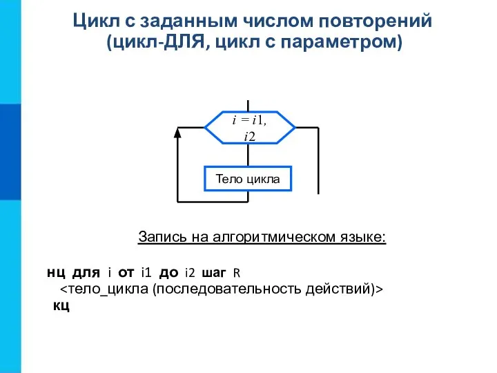 Цикл с заданным числом повторений (цикл-ДЛЯ, цикл с параметром) Запись на